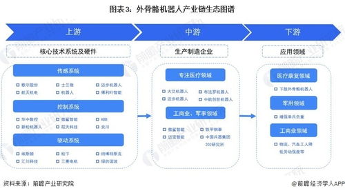 预见2023 中国外骨骼机器人行业全景图谱