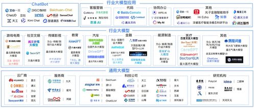 大模型技术 能否开启十年的行业变革与职业发展黄金期？