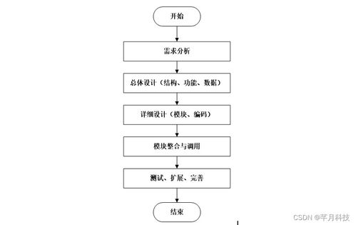 基于SSM框架的哈尔滨海关进出口食品安全信息管理系统设计与实现