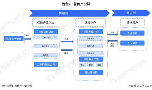 预见2023 中国保险行业全景图谱——市场规模、竞争格局与计算机软硬件技术开发驱动的发展前景