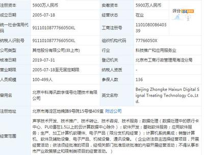 上市十三个交易日突遭一字跌停，中科海讯科技合规或临深度考验